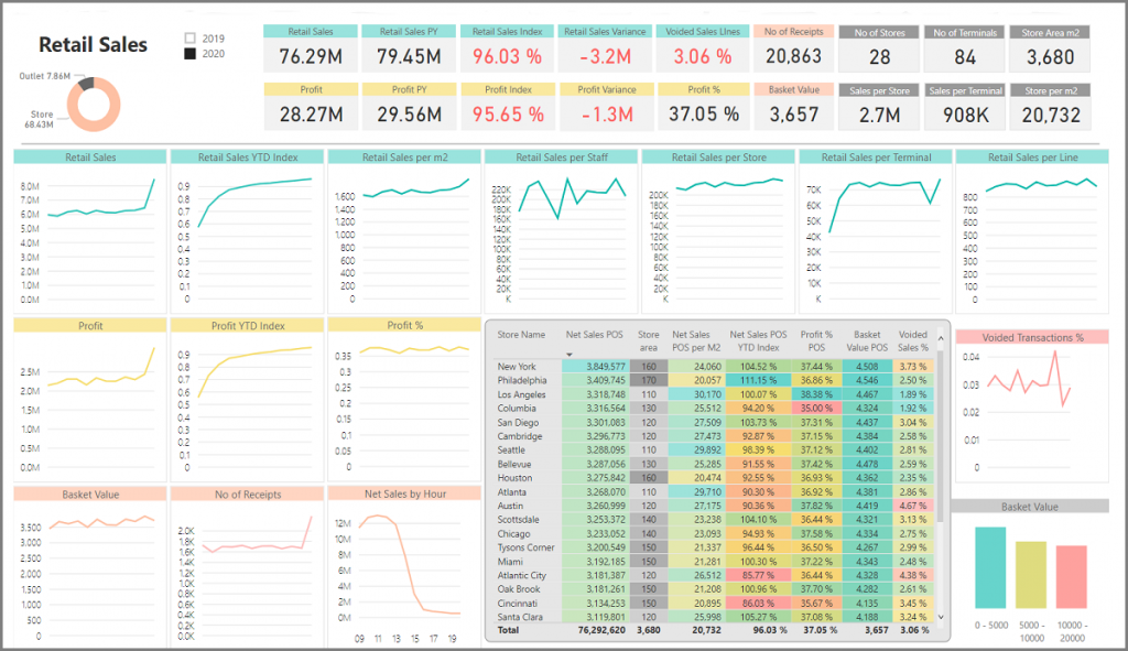 Power BI reports for Microsoft Dynamics