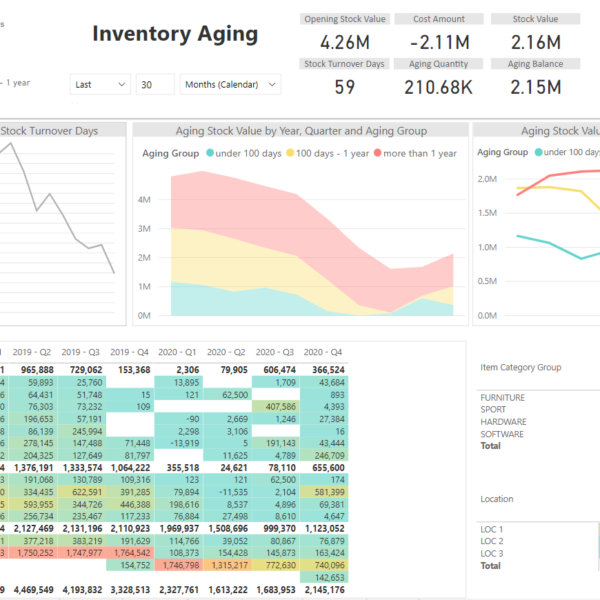 Inventory - Power BI Dahboards for Microsoft Dynamics - BI4Dynamics ...