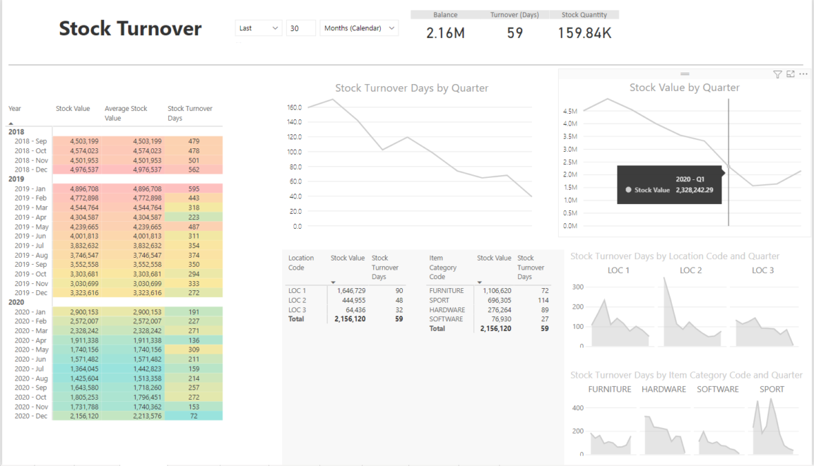 Power BI - Inventory Analysis for Microsoft Dynamics - BI for Microsoft ...