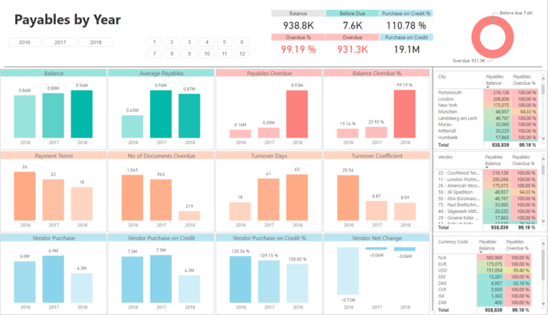 Power BI - Payables Report - BI for Microsoft Dynamics