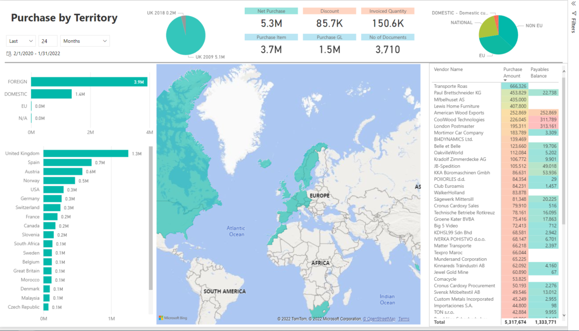 Power BI - Purchase Dashboard