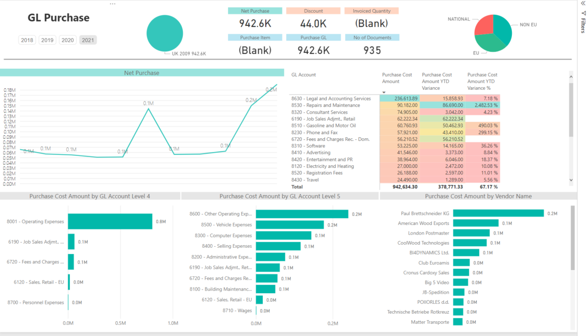 Power BI - Purchase Dashboard