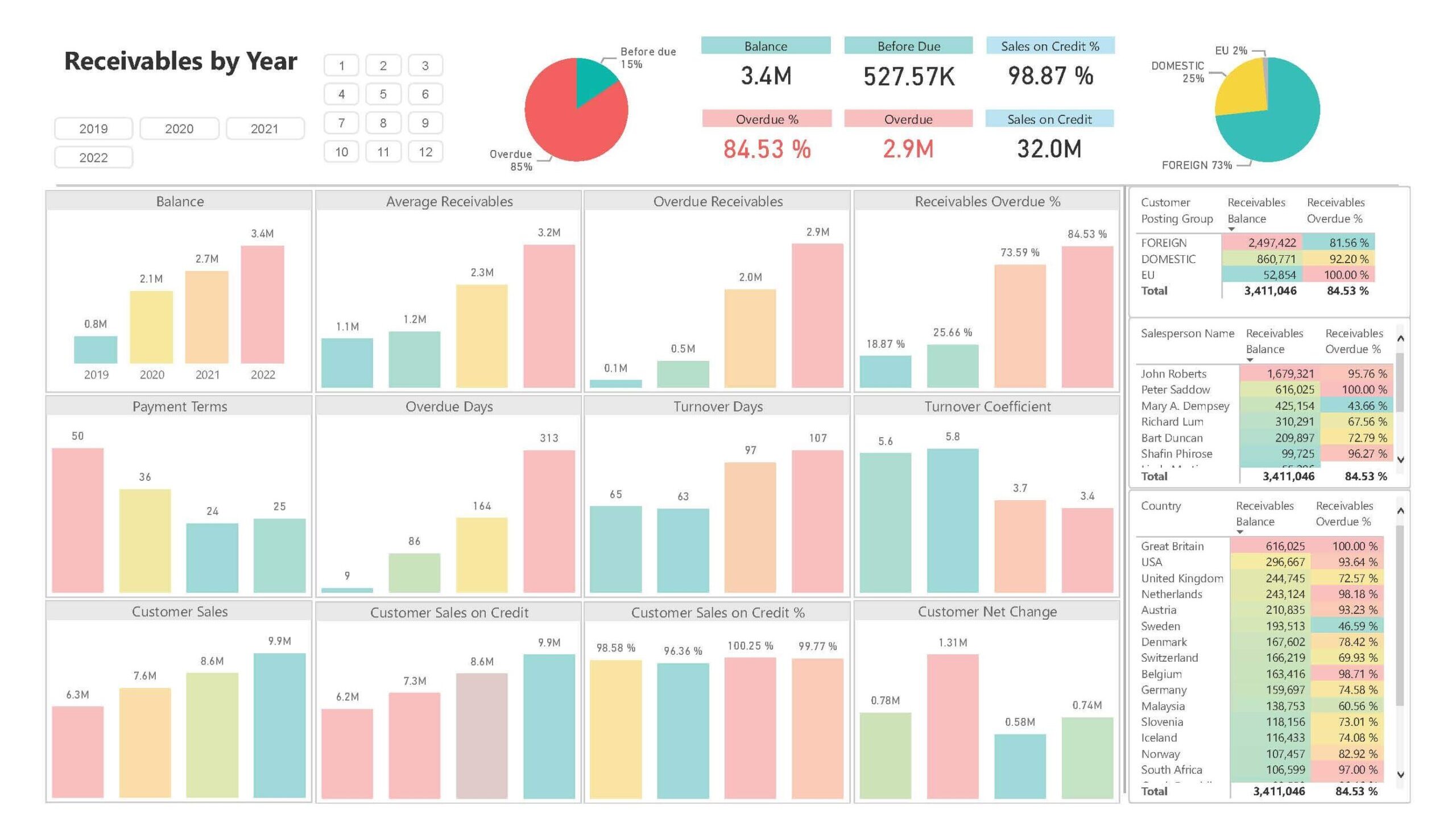 BI4Dynamics | New Era of Business Intelligence for Microsoft Dynamics