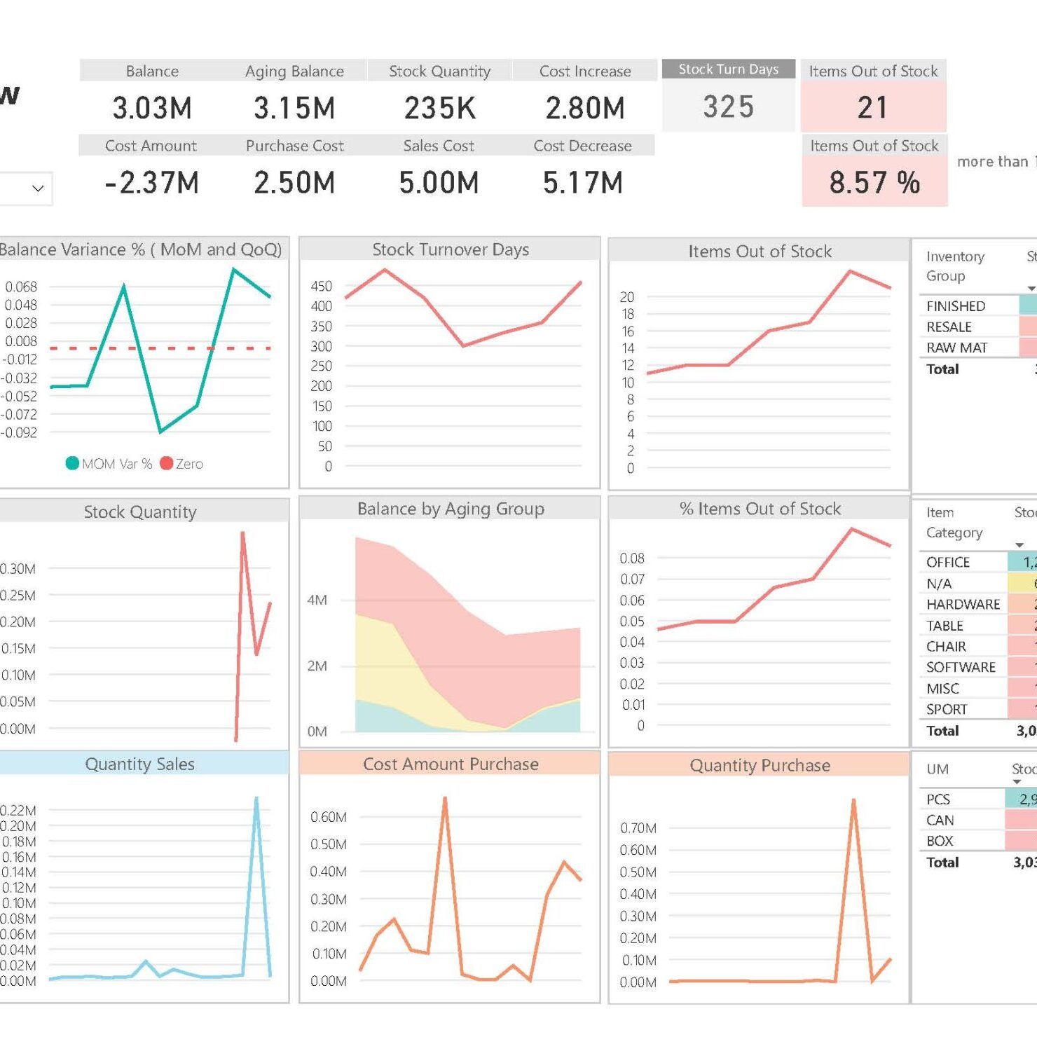 BI4Dynamics | All-in-One Business Intelligence for Microsoft Dynamics