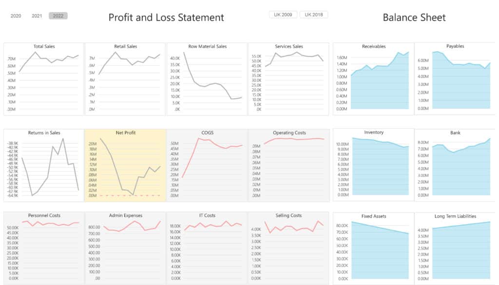 Profit and Loss Statement Dashboard