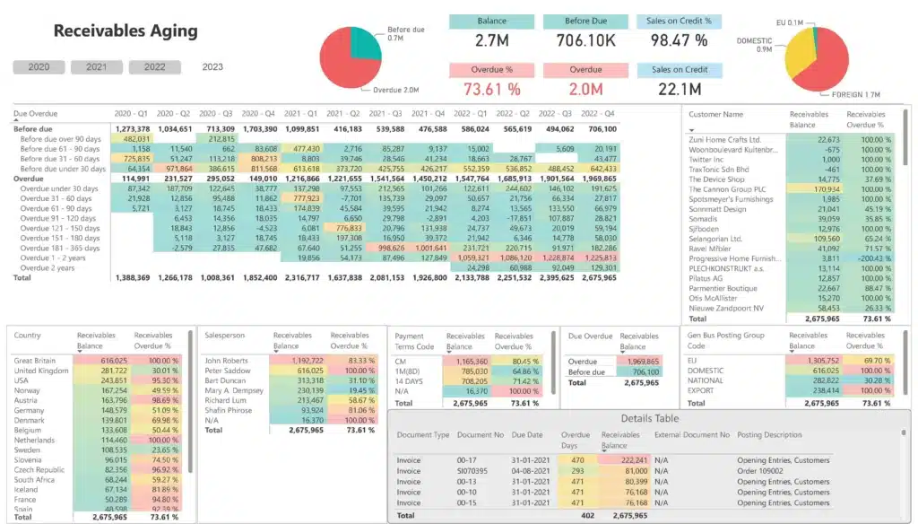 Receivables_Aging_Detail