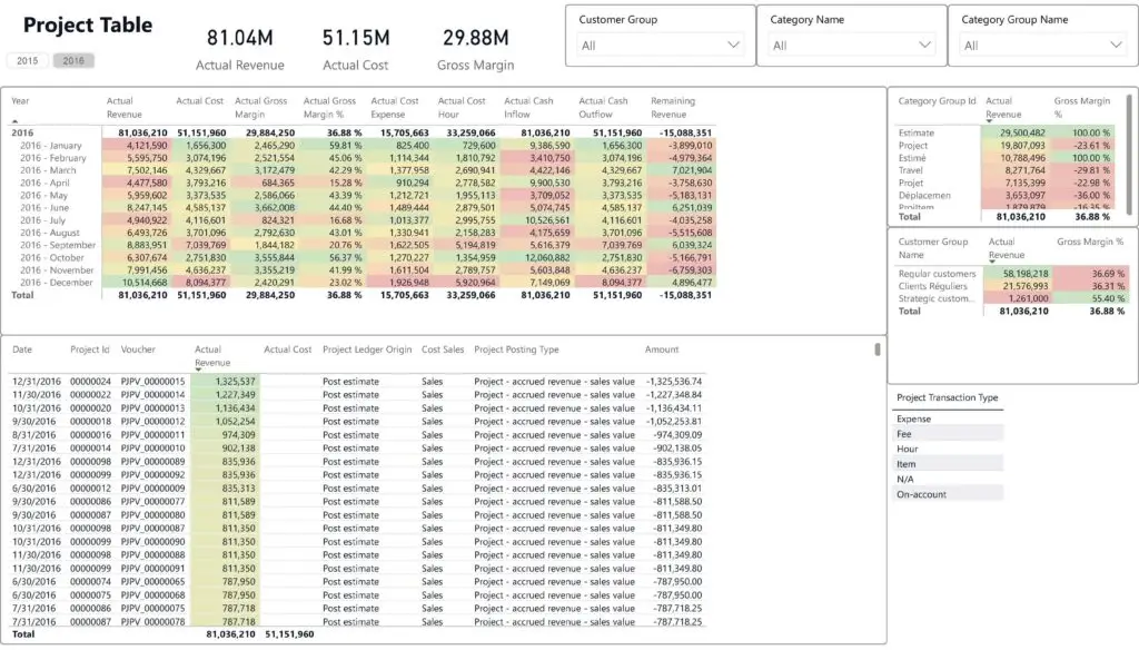 Table Document