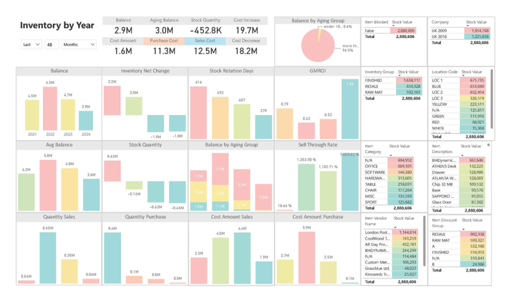 Power_BI_Inventory Analysis Dashboard_Inventory_Overview