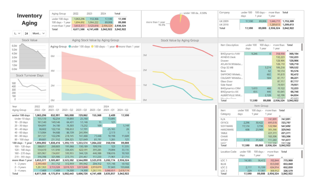 6_Power_BI_Inventory Analysis Dashboard_Inventory_Aging